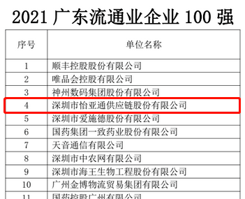 第51名！太阳成集团tyc151cc上榜“2021广东企业500强”